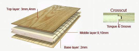 3-layer flooring